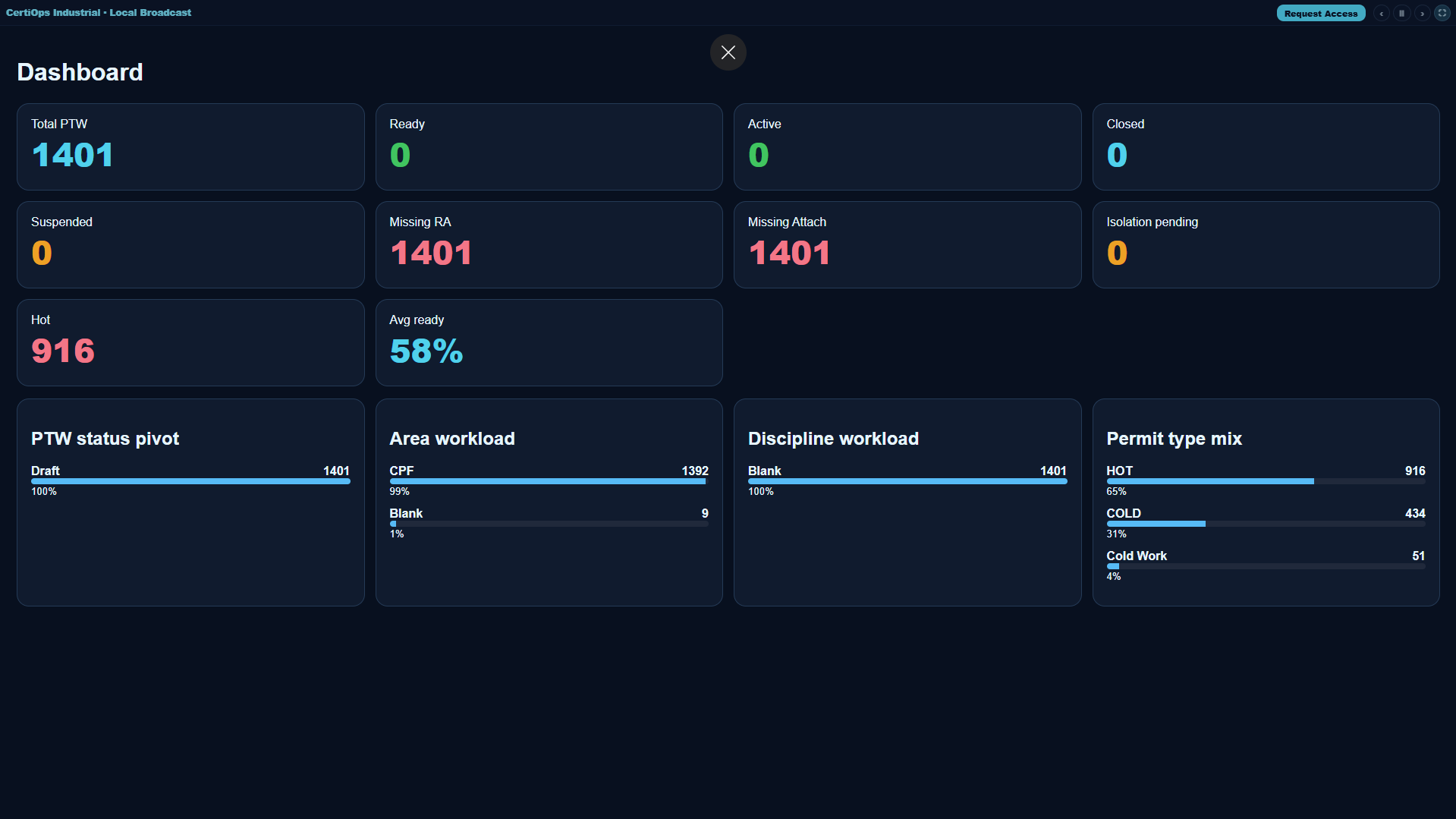 CertiOps readiness dashboard