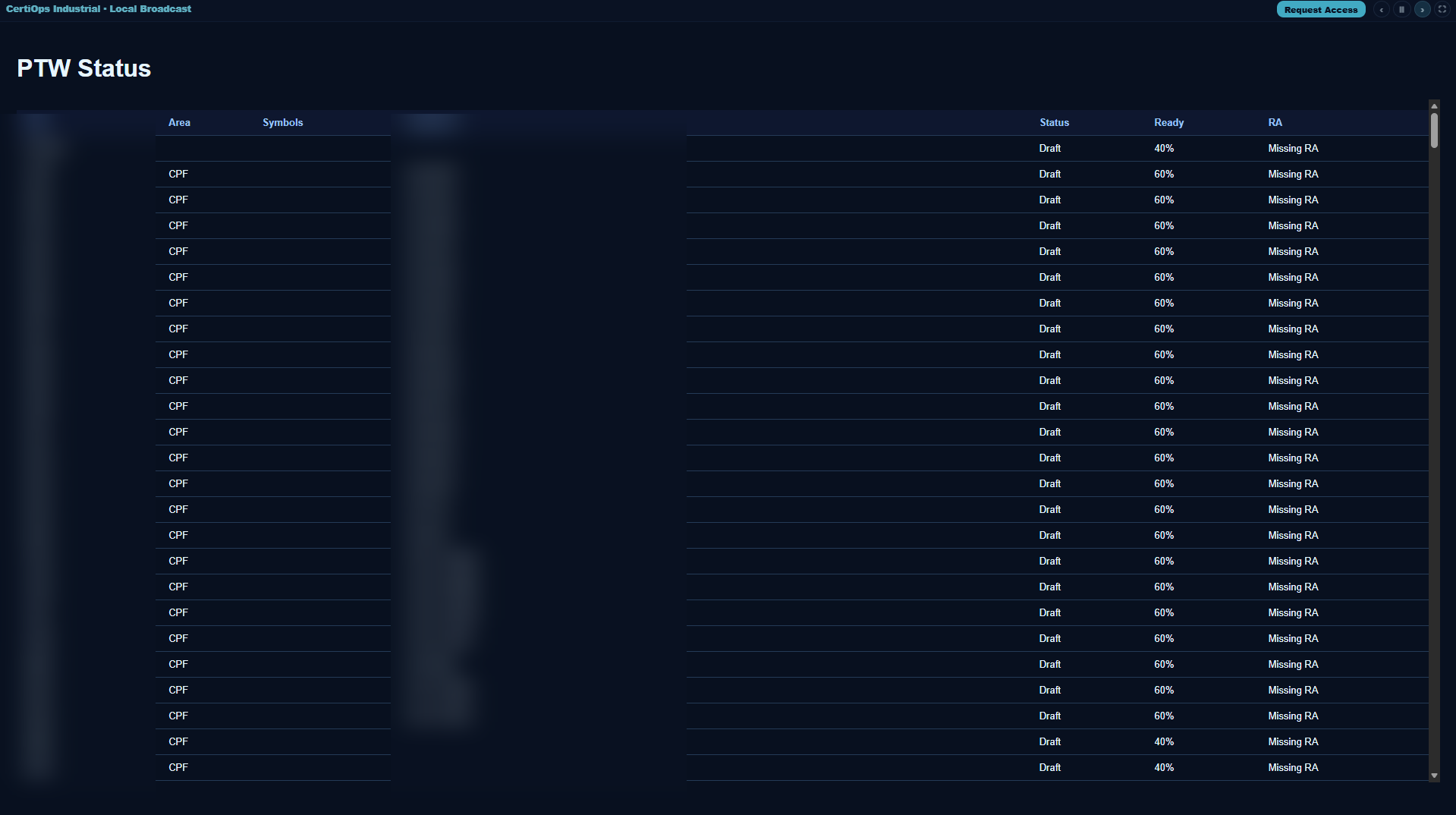 PTW status